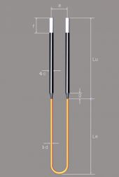 SS Heating Element (เส้นลวดทนความร้อน)